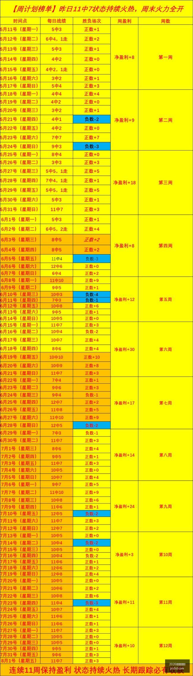 岁新星,分钟力克曼,季前赛表现,2026世界杯投注网,世界杯投注,足球博彩,体育博彩,世界杯预测,世界杯投注平台,世界杯赔率