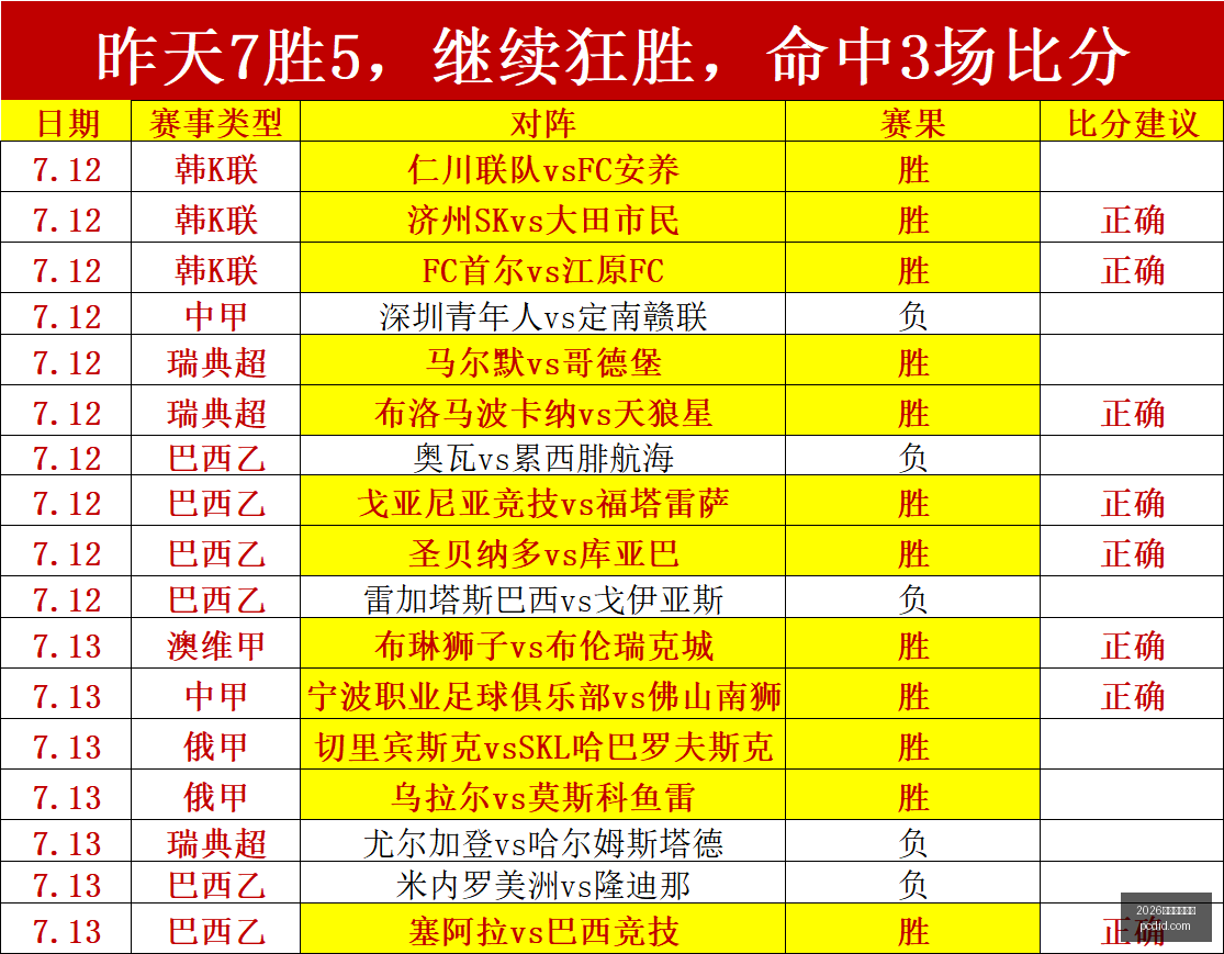 世界杯投注,2026世界杯投注网,足球博彩,2026世界杯投注网,世界杯投注,足球博彩,体育博彩,世界杯预测,世界杯投注平台,世界杯赔率