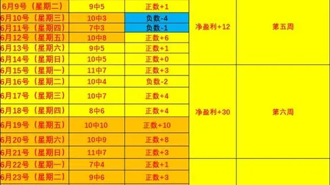 18岁新星136分钟力克曼联，季前赛表现惊艳如马奎尔